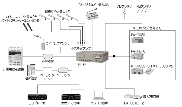 システムアンプ(160w) PA-916(PA-916) JVCケンウッド 比較: 城めぐり